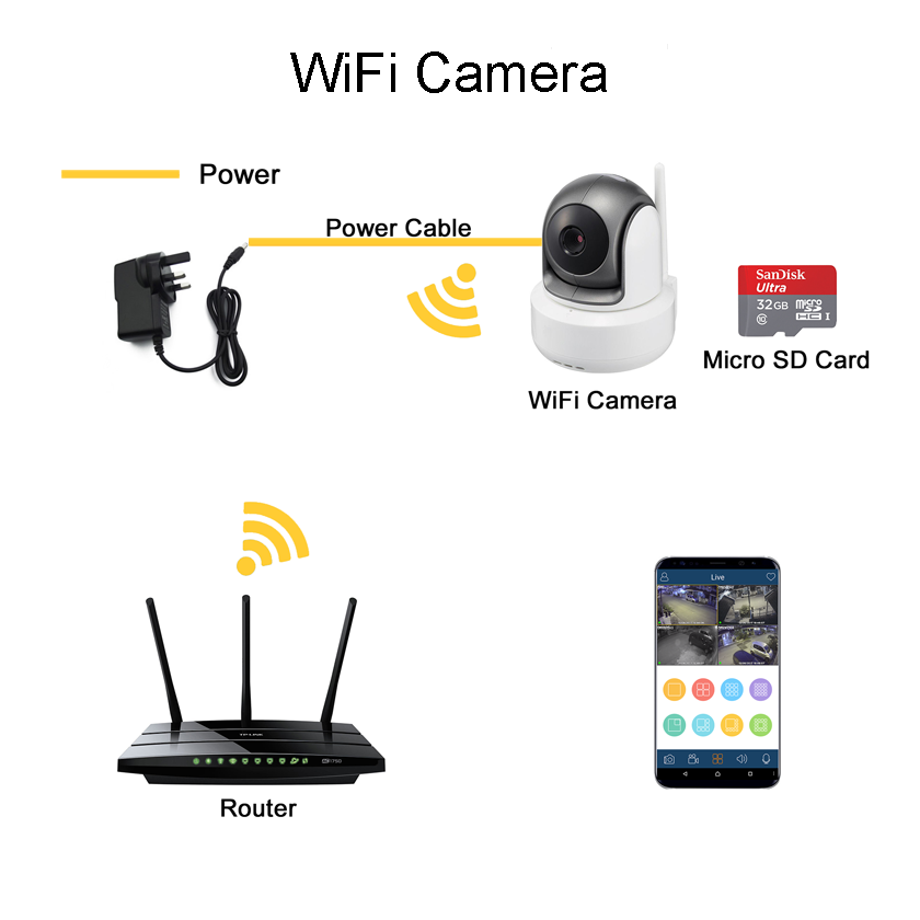 security-camera-installation-in-topanga